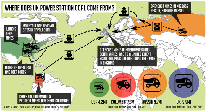 Infographic: Coal Action Network